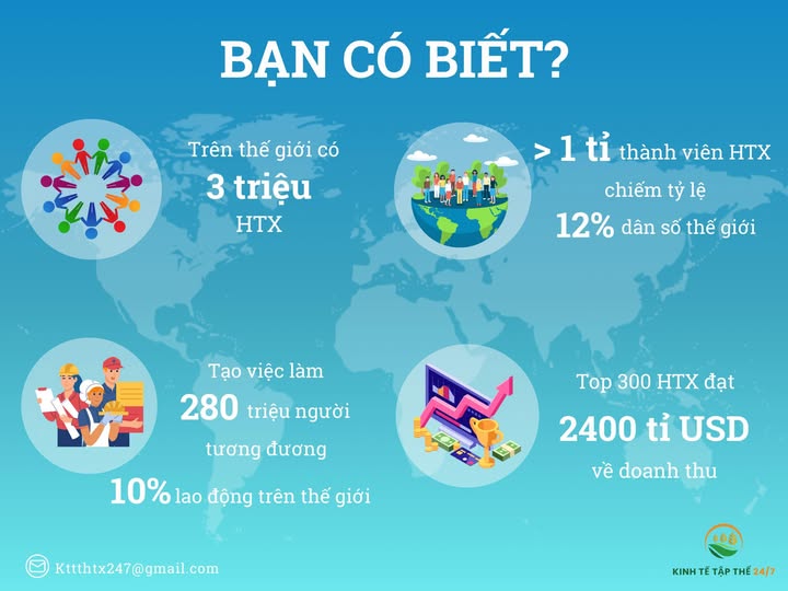 BẠN CÓ BIẾT?